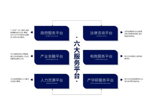 政企联合 创新发展|黑龙江省大庆市考察团莅临诚城联合集团交流考察 企业咨询服务