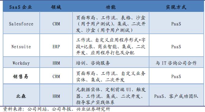 2016年企业级服务未来发展路径分析