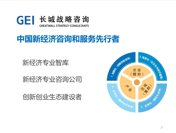 长城战略咨询发布《&ldquo;硬科技&rdquo;创业趋势研究报告》