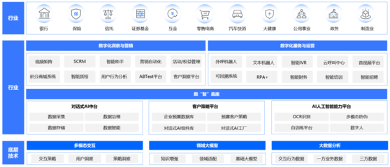 企业服务赛道新引擎 中关村科金大模型应用落地，驱动咨询服务智能化升级