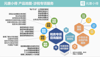 元唐小得 赋能中小企业成长的智慧伙伴